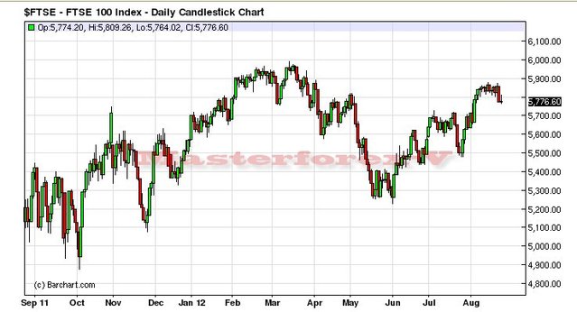 FTSE100