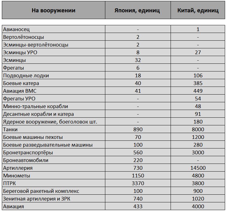 Баланс Сил В Современном Мире Реферат