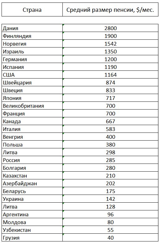 Фз 400 о досрочном выходе на пенсию