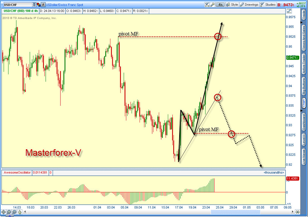 Forexpf usd rur