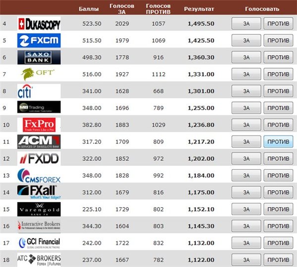 citi forex review