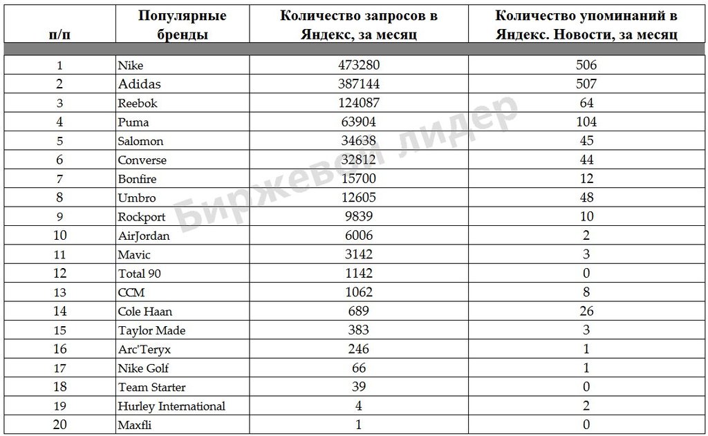 Как сделать компанию брендом Как сделать компанию брендом