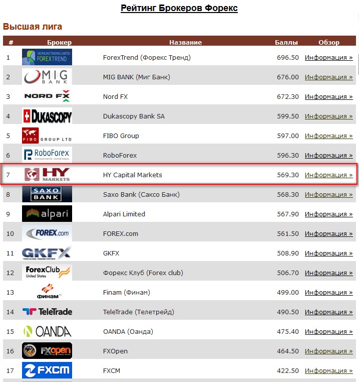 bfc forex branches