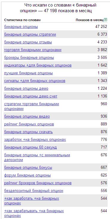 Бинарные опционы в Яндексе