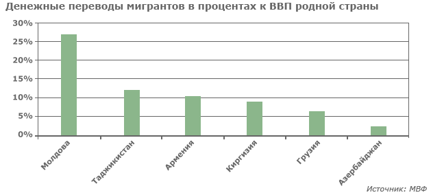 Денежные переводы