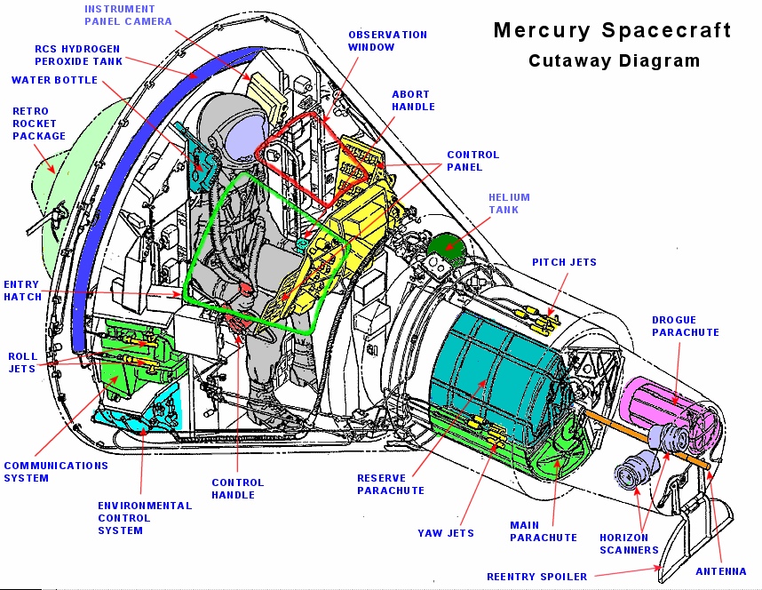 Космическая Программа Nasa