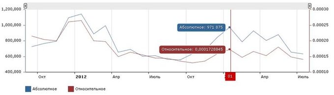 Стас Михайлов в Яндексе