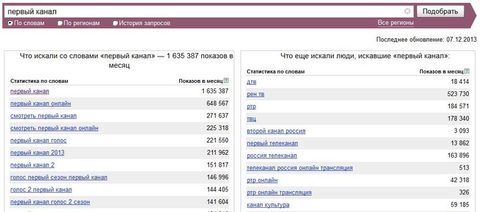 Запросы Первый канал в Яндекс