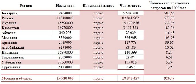 Популярность порнофильмов в мире