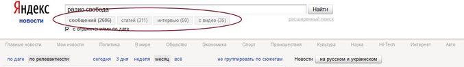 Популярность Радио Свобода в социальных сетях