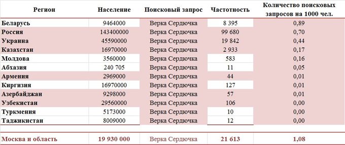 Популярность Верки Сердючки в разных странах мира