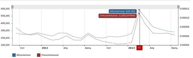 Земфира в Яндексе