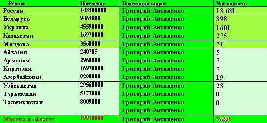 Размещенное изображение