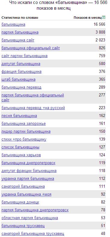 Батькивщина в Яндекс