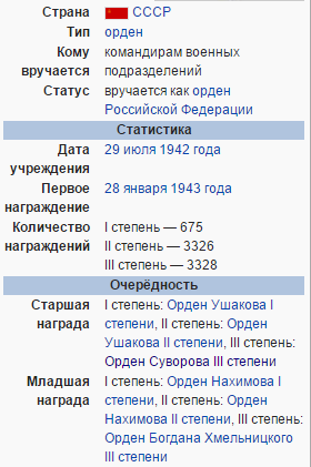 Награда Ивана Черняховского