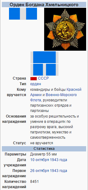 Награда Ивана Черняховского