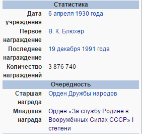 Награда Ивана Черняховского