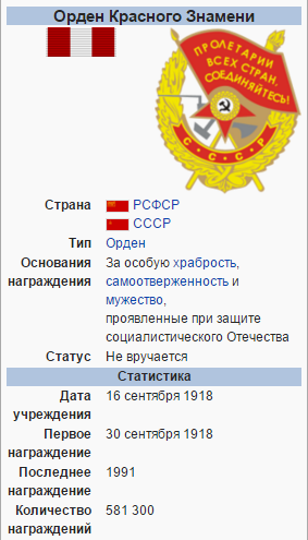 Награды Ивана Черняховского