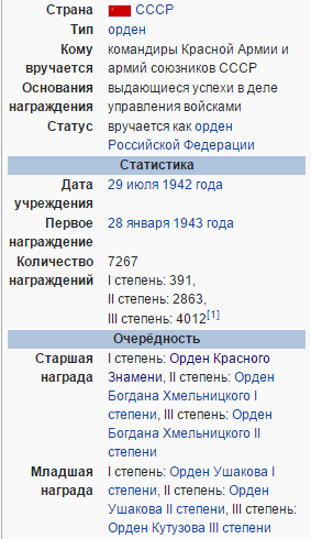 Награда Ивана Черняховского