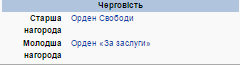 Награды Вячеслава Чорновила