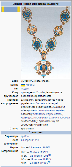 Награды Вячеслава Чорновила