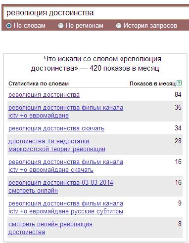 Революция достоинства в Яндекс