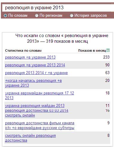Революция достоинства в Яндекс