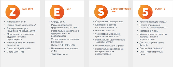 ForexTime
