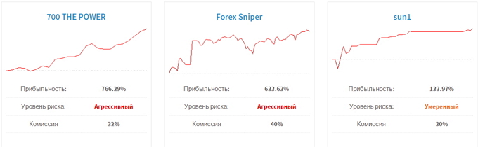 ForexTime