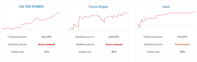 ForexTime