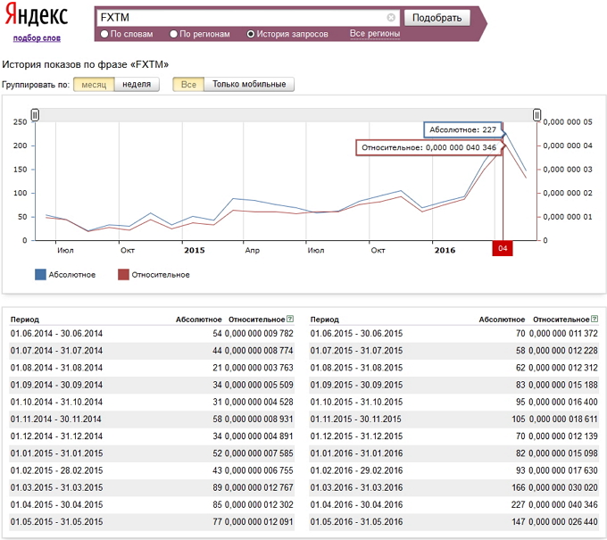 ForexTime
