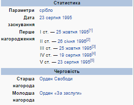Награды Мустафы Джемилева