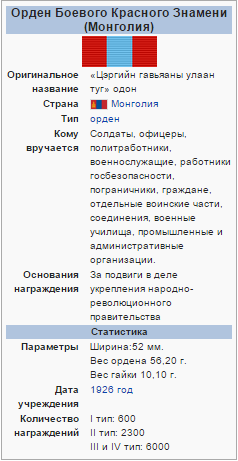 Награда Ивана Кожедуба