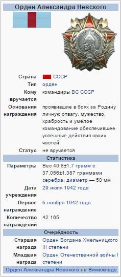 Награда Ивана Кожедуба