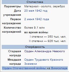 Награда Ивана Кожедуба