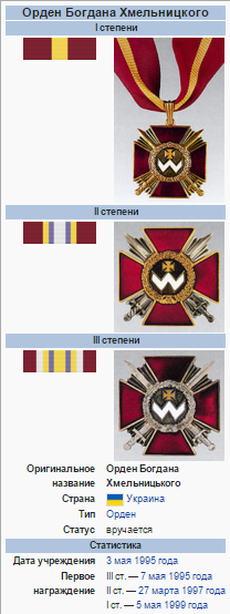 Награда Сергея Кривоноса