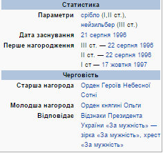 Награды Сергея Кульчицкого