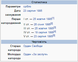 Награда Лувка Лукьяненко