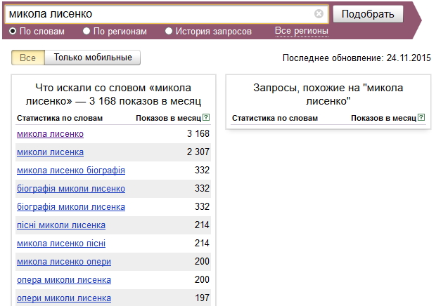 Николай Лысенко