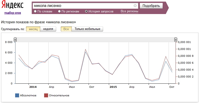 Николай Лысенко