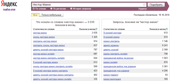 Нестор Махно в Яндексе