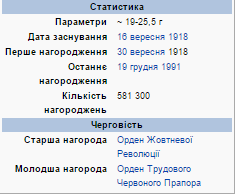 Награда Нестора Махно