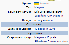Награды Юлия Мамчура