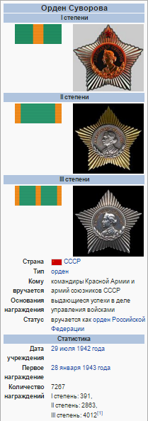 Награда Василия Маргелова