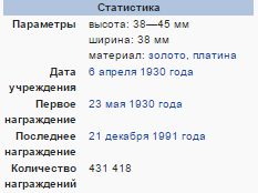 Награда Александра Маринеско