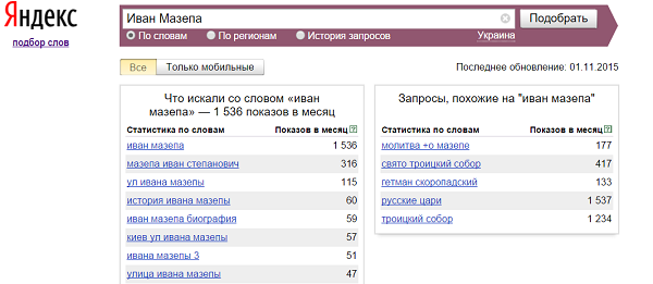 Иван Мазепа в Яндекс