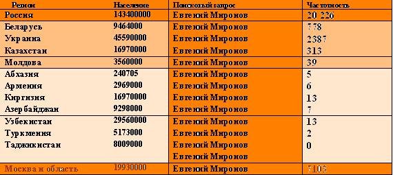 Размещенное изображение