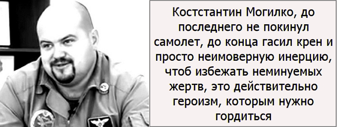 Константин Могилко