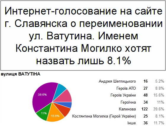 Улица Константина Могилко