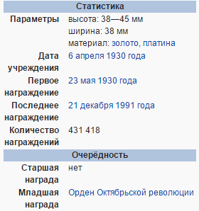 Награда Александра Молодчия
